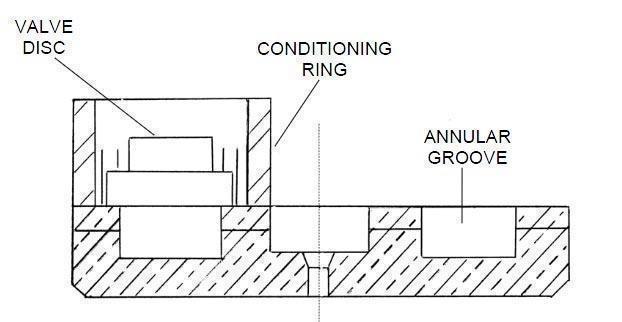 Lapping Pressure Relief Valve Bodies and Caps