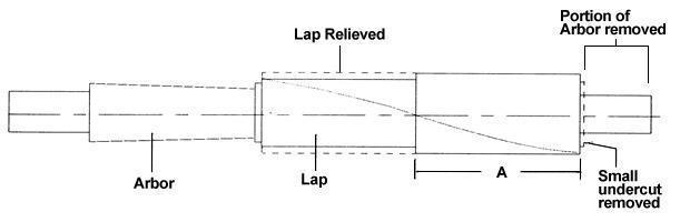 blind hole lapping technique