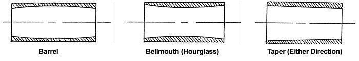 Correcting Common Types Of Geometrical Flaws