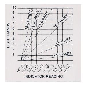 How to use a Flatness Gauge - Technical Article - Kemet