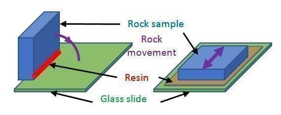 rock sample preparation