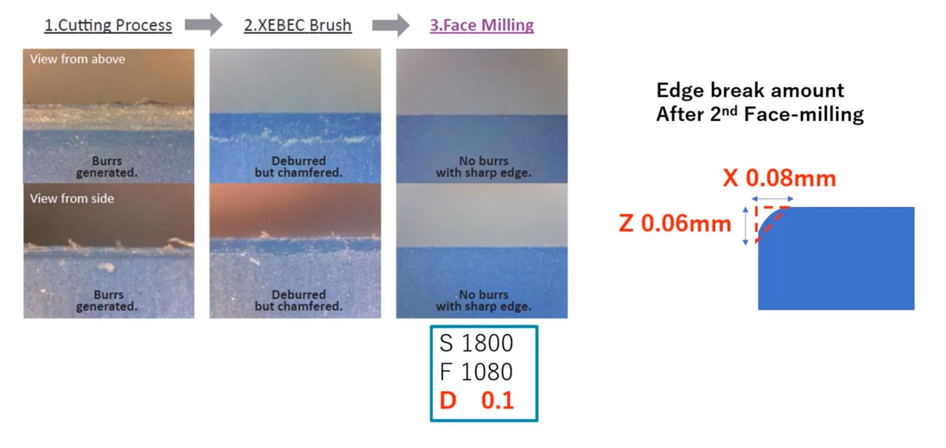 face milling after brush process