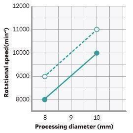 hole deburring CH-A12-5M5L