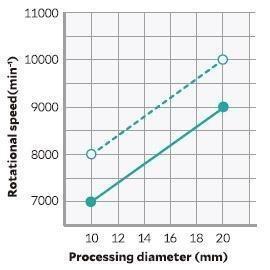 hole deburring CH-A12-7M7L