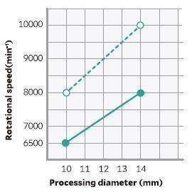 hole deburring CH-A33-7M7L