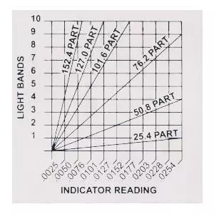 flatness gauge reading