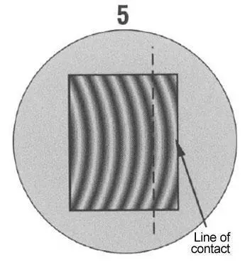Curvature of lines toward point of contact