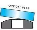 optical flat convex