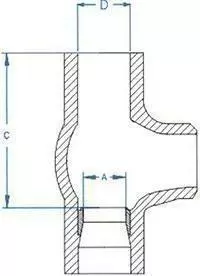 grinding range for flat or angled seats