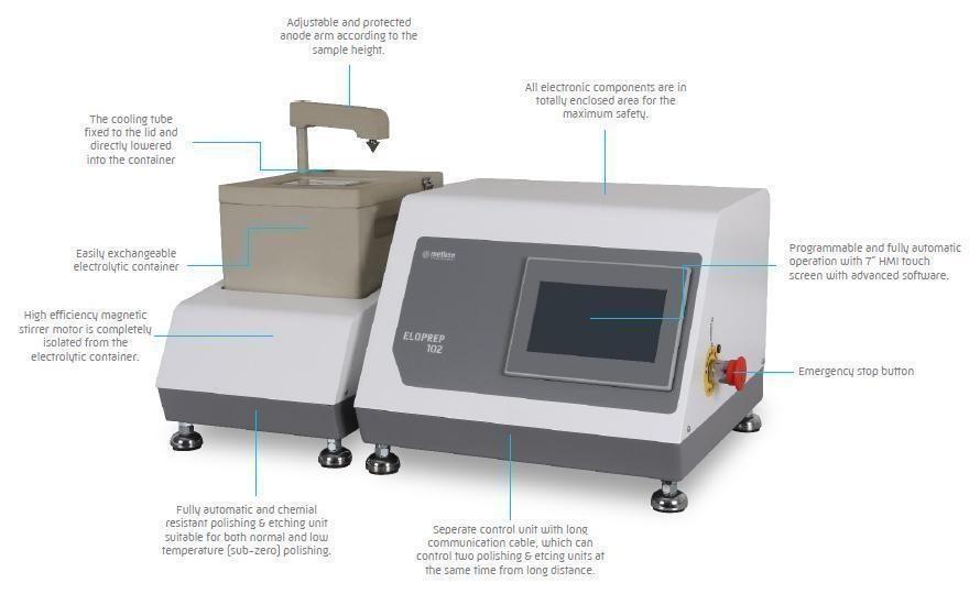 Electrolytic Polishing & Etching Machine - Kemet